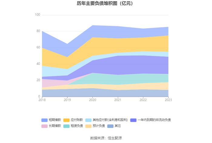 联络互动：2023年亏损6.29亿元