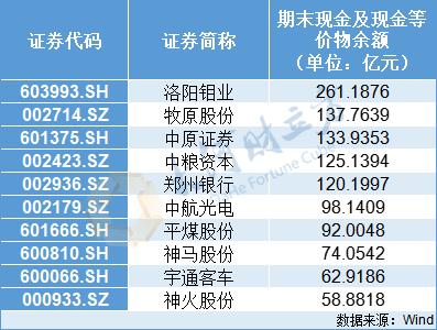 【豫财经】“盈利王”易主！河南A股上市公司2023年成绩单出炉