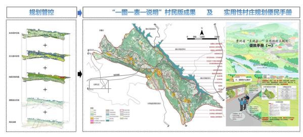 村庄规划 | 贵州：伴随式村庄规划服务助力乡村振兴