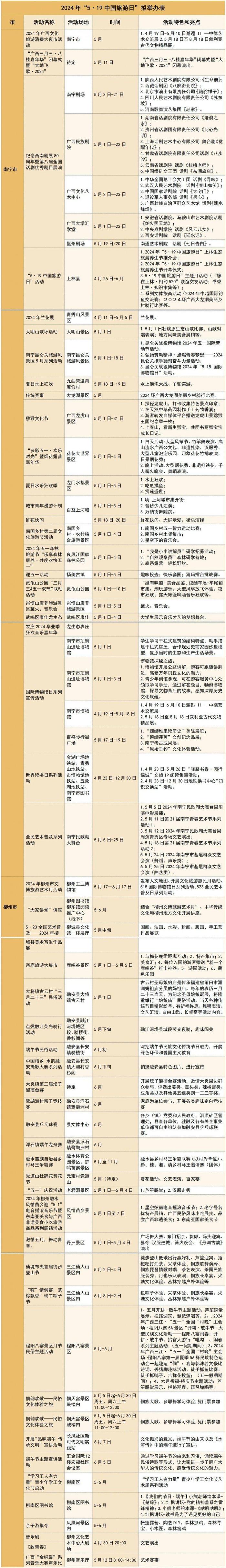 激情5月来广西！200+惠民措施，300+特色活动等着您