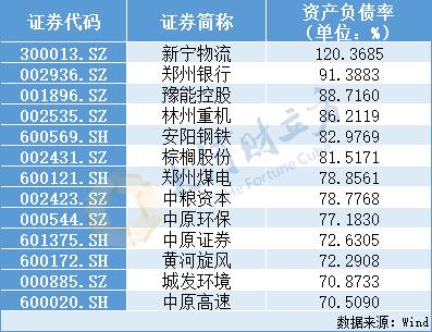 【豫财经】“盈利王”易主！河南A股上市公司2023年成绩单出炉