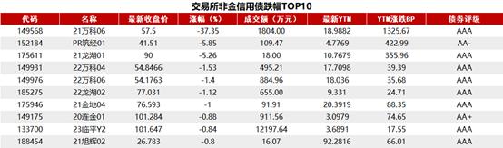 债市收盘|债市反弹，10年国债下行近5BP，央行单日净投放4380亿