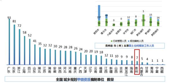 村庄规划 | 贵州：伴随式村庄规划服务助力乡村振兴