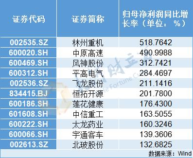 【豫财经】“盈利王”易主！河南A股上市公司2023年成绩单出炉