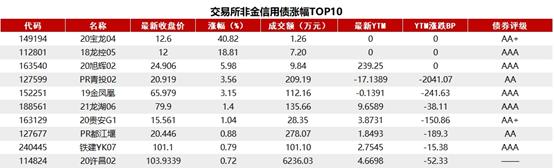 债市收盘|债市反弹，10年国债下行近5BP，央行单日净投放4380亿