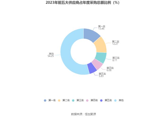 联络互动：2023年亏损6.29亿元