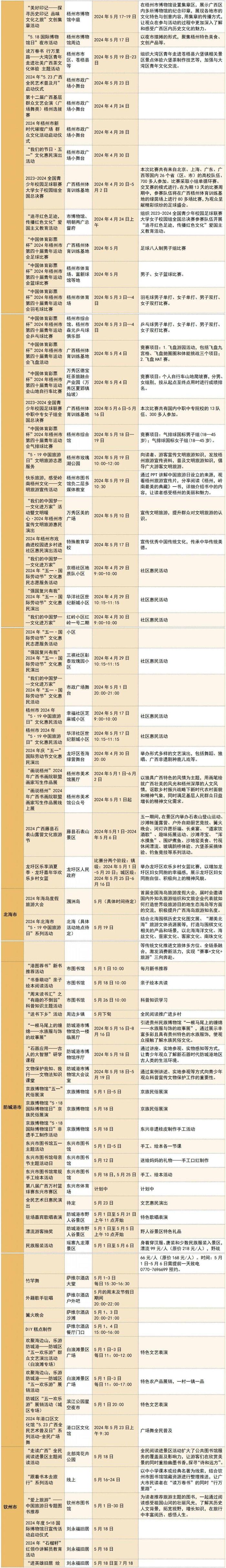 激情5月来广西！200+惠民措施，300+特色活动等着您