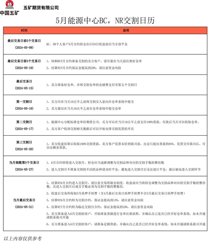 2024年5月交割日历