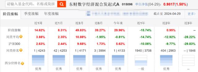 今年前四月公募“冠军”涨近30%：基金从不缺“猛人”