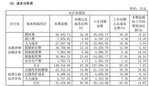 宁波海运：总运力超150万DWT国内干散货市场“船多货少”