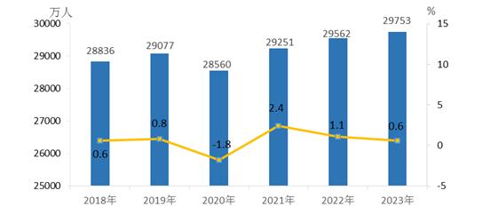 国家统计局：2023年农民工监测调查报告