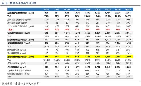 万润新能一季度财务指标持续优化 盈利底部确立反转在即