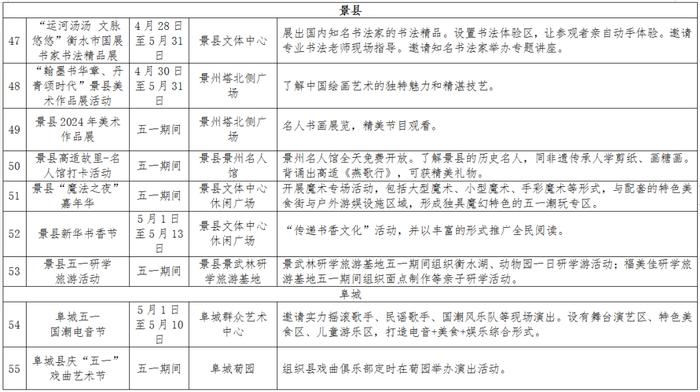 “五一”假期 衡水百项文化旅游活动带您体验“心”休闲