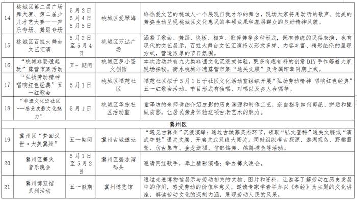 “五一”假期 衡水百项文化旅游活动带您体验“心”休闲