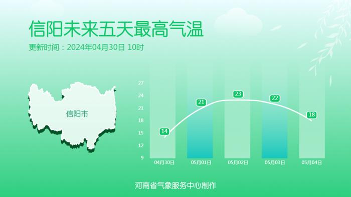 最低9℃，有雨！五一郑州天气→