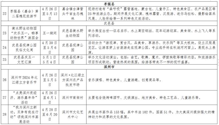 “五一”假期 衡水百项文化旅游活动带您体验“心”休闲