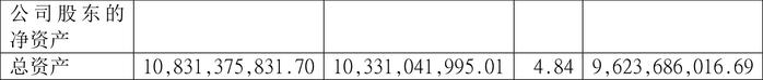 广安爱众：2023年净利润同比增长34.19% 拟10派0.54元