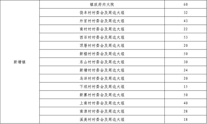 “五一”假期，潮州这些单位停车场免费对外开放