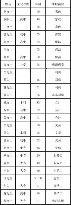 濮阳最新招聘87人！找工作的快看！