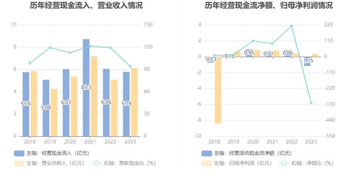 博瑞传播：2023年净利润同比下降10.36% 拟10派0.1元