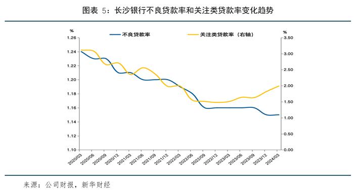 【金融机构财报解读】长沙银行：资产规模突破万亿，经营质效全面提升