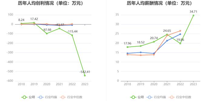 美吉姆：2023年亏损9.49亿元