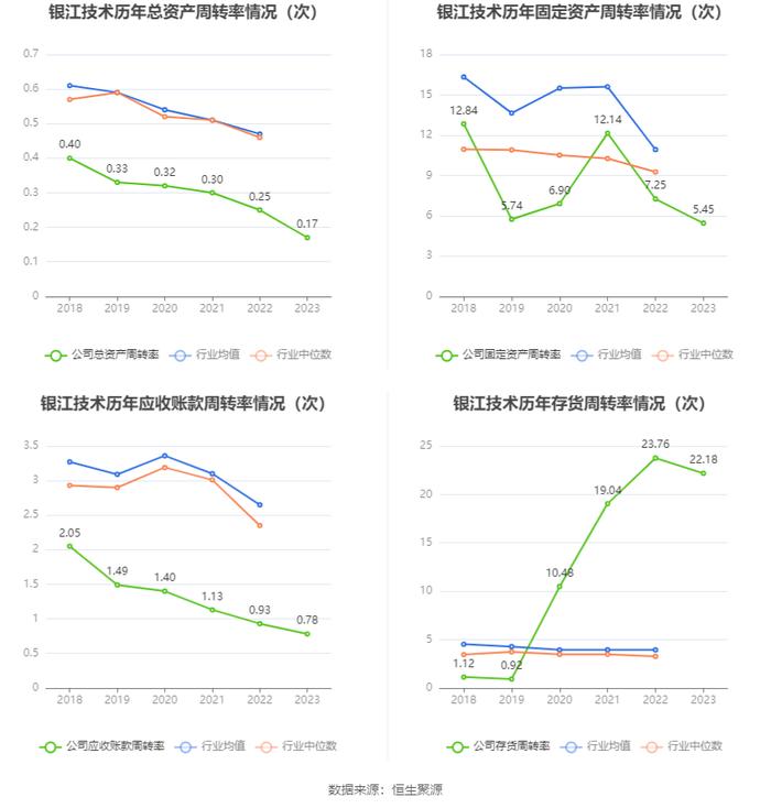 银江技术：2023年亏损2.34亿元