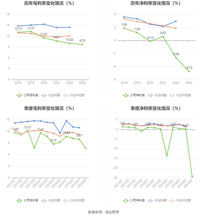 海王生物：2023年亏损16.90亿元