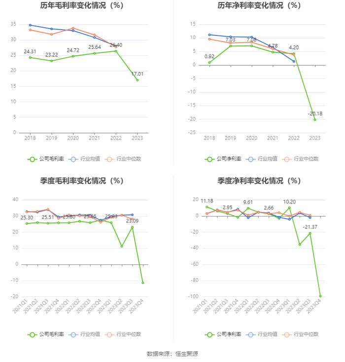 银江技术：2023年亏损2.34亿元