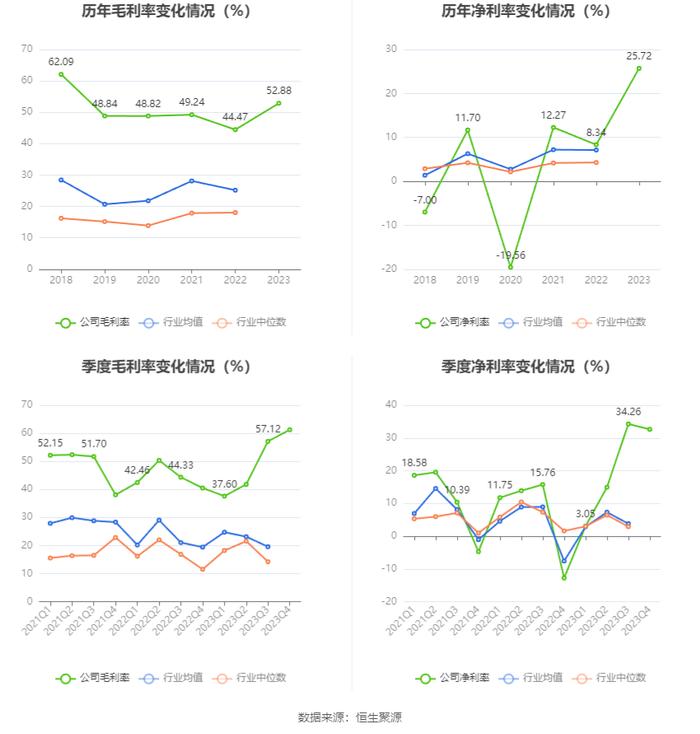 兴业银锡：2023年净利润同比增长457.41% 拟10派0.65元