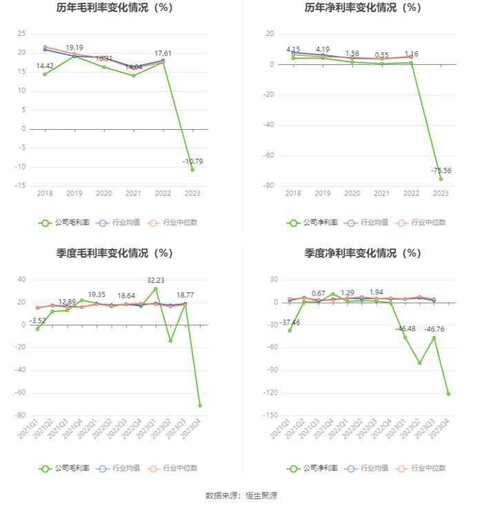 富通信息：2023年营业收入2.98亿元