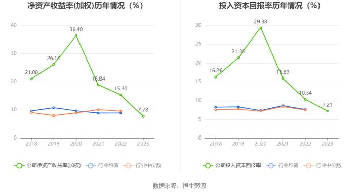 特瑞斯：2023年净利润同比下降5.69% 拟10派1.8元