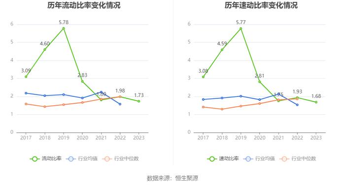 博瑞传播：2023年净利润同比下降10.36% 拟10派0.1元