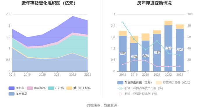 特瑞斯：2023年净利润同比下降5.69% 拟10派1.8元