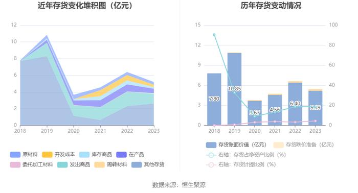 城地香江：2023年亏损6.21亿元