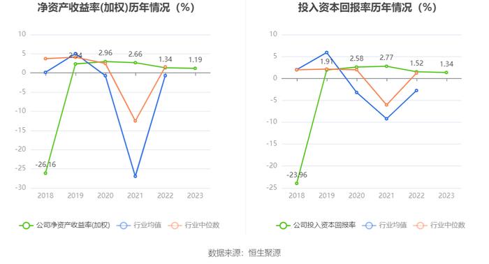 博瑞传播：2023年净利润同比下降10.36% 拟10派0.1元