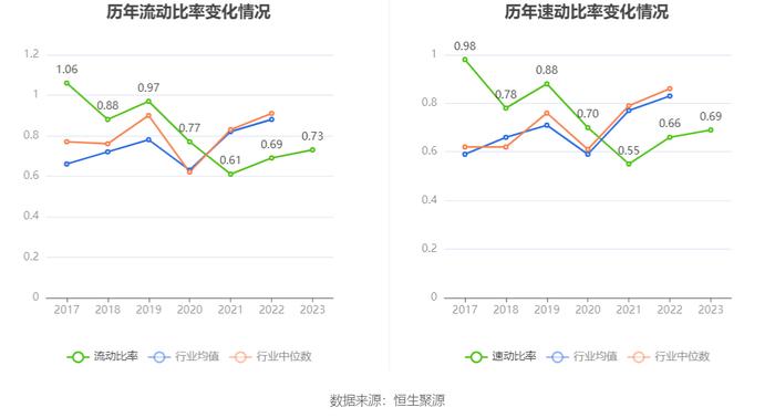 广安爱众：2023年净利润同比增长34.19% 拟10派0.54元