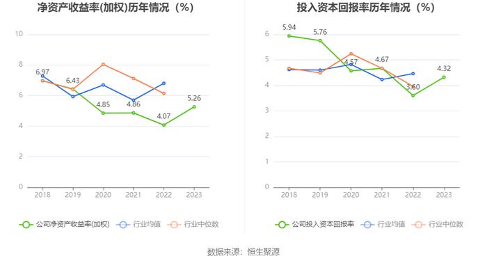 广安爱众：2023年净利润同比增长34.19% 拟10派0.54元