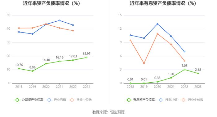 博瑞传播：2023年净利润同比下降10.36% 拟10派0.1元