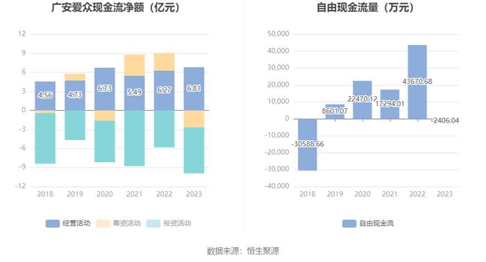 广安爱众：2023年净利润同比增长34.19% 拟10派0.54元