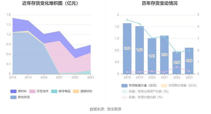 广安爱众：2023年净利润同比增长34.19% 拟10派0.54元