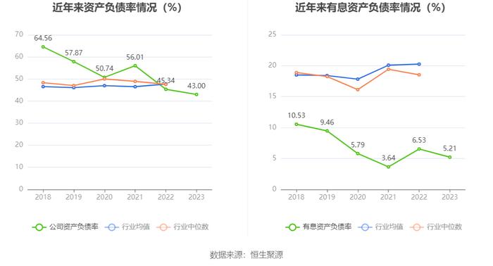 特瑞斯：2023年净利润同比下降5.69% 拟10派1.8元