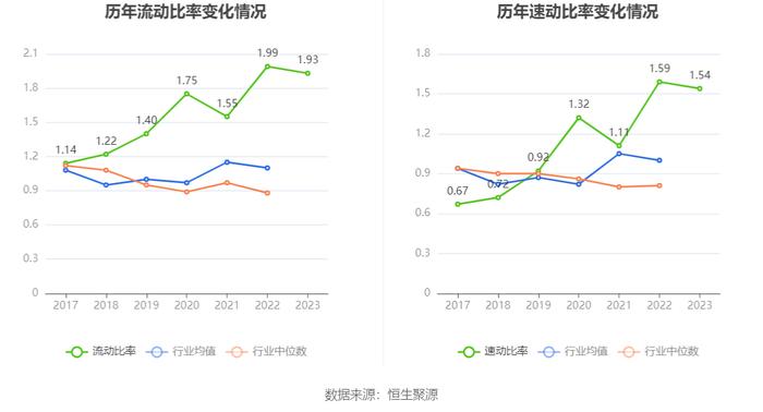 特瑞斯：2023年净利润同比下降5.69% 拟10派1.8元