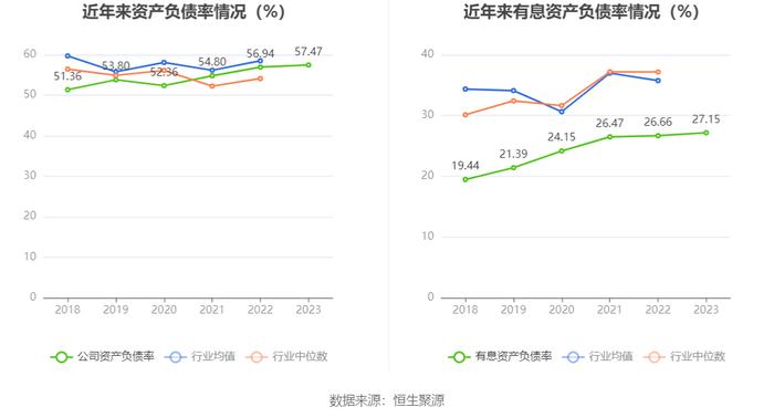 广安爱众：2023年净利润同比增长34.19% 拟10派0.54元