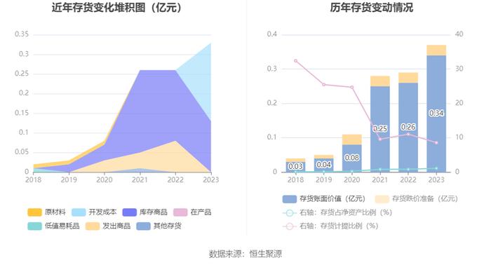 博瑞传播：2023年净利润同比下降10.36% 拟10派0.1元