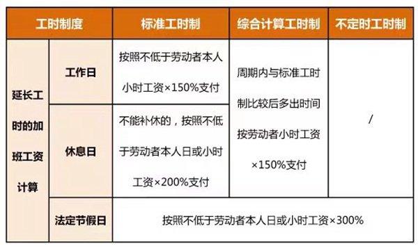 “五一”加班，加班工资这样算……