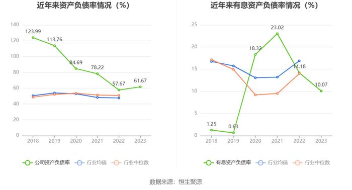 三一重能：2023年净利同比增长21.78% 拟10派5.9元