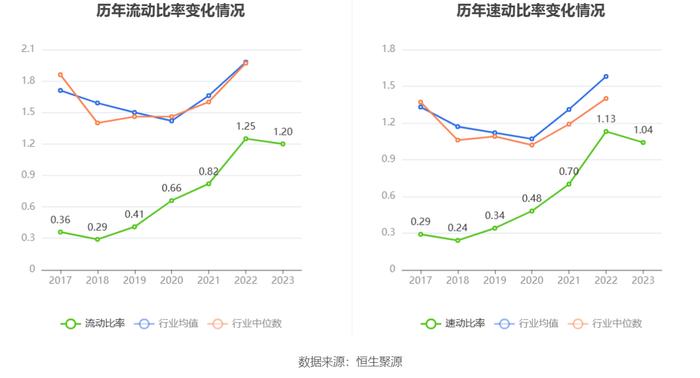 三一重能：2023年净利同比增长21.78% 拟10派5.9元