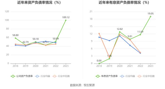 美吉姆：2023年亏损9.49亿元