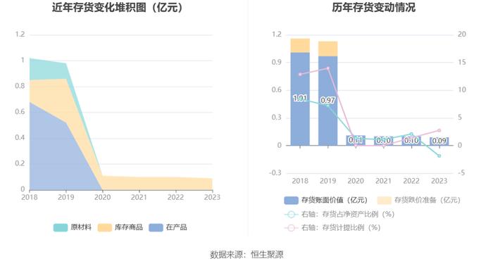 美吉姆：2023年亏损9.49亿元